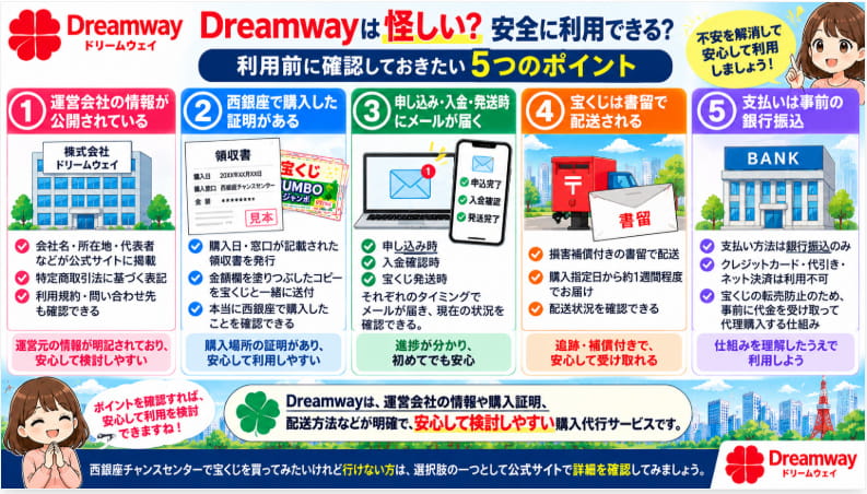 西銀座チャンスセンターでの現地購入とDreamway購入代行の比較