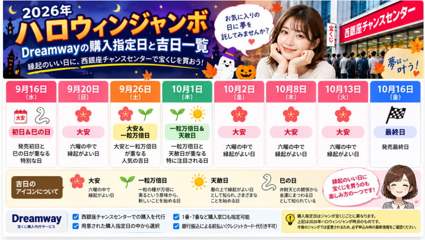 2026年ハロウィンジャンボのDreamway購入指定日と大安・一粒万倍日・天赦日などの吉日一覧