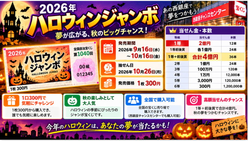 2026年ハロウィンジャンボの発売期間・価格・当せん金などの基本情報