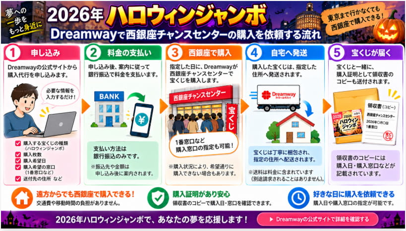 Dreamwayで2026年ハロウィンジャンボを西銀座チャンスセンターから購入代行してもらう流れ