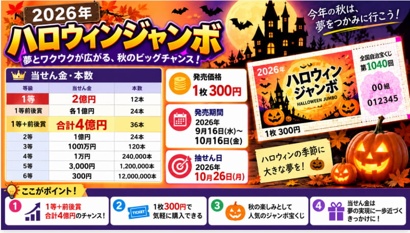 2026年ハロウィンジャンボを西銀座チャンスセンターで購入する方法と窓口の選び方