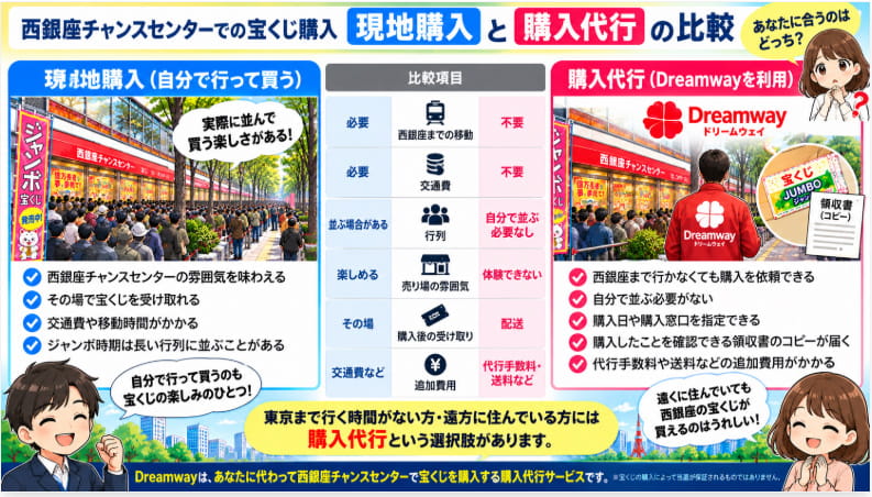 Dreamwayは怪しい?利用前に確認したい5つのポイント